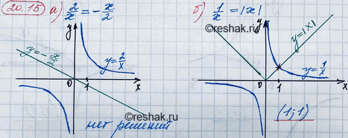 Иллюстрация к решению «Упр.20.15 ГДЗ Мордкович 8 класс (Алгебра)», 3