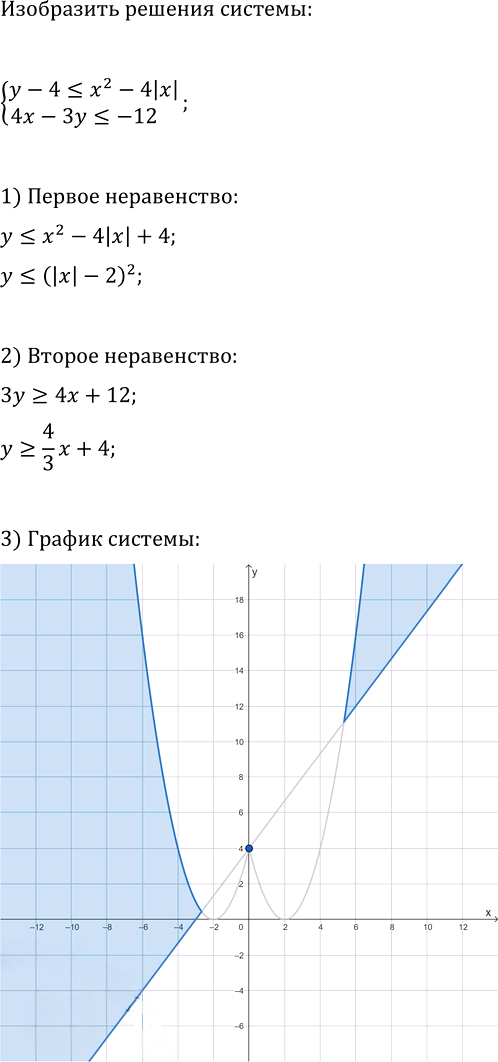 Иллюстрация к решению «Упр.542 ГДЗ Макарычев Миндюк 9 класс (Углубленный) (Алгебра)», 1
