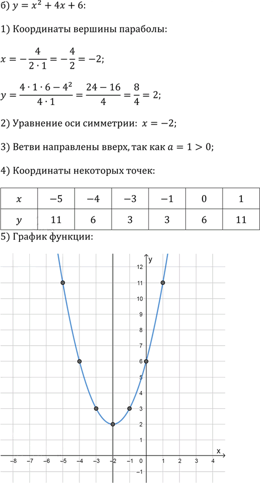 Иллюстрация к решению «Упр.2.71 ГДЗ Дорофеев Суворова 9 класс (Алгебра)», 2