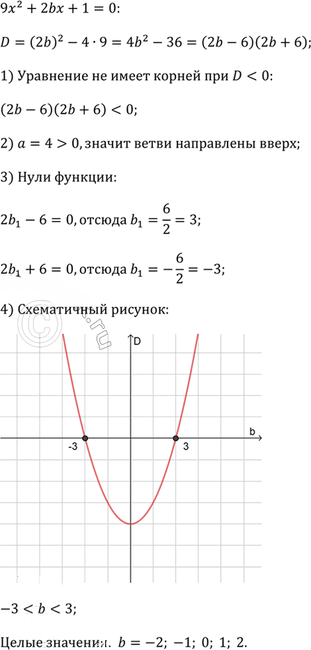 Иллюстрация к решению «Упр.2.113 ГДЗ Дорофеев Суворова 9 класс (Алгебра)», 1