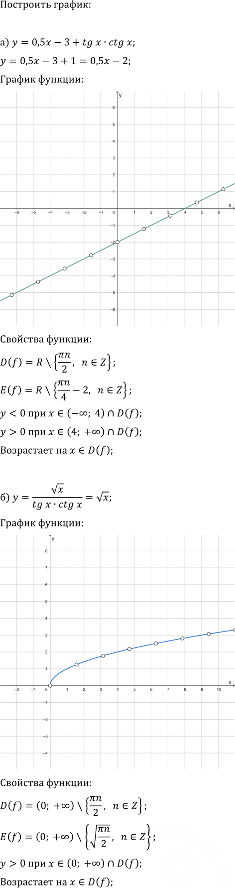 Иллюстрация к решению «Упр.7.17 ГДЗ Мордкович Семенов 11 класс (Алгебра)», 1
