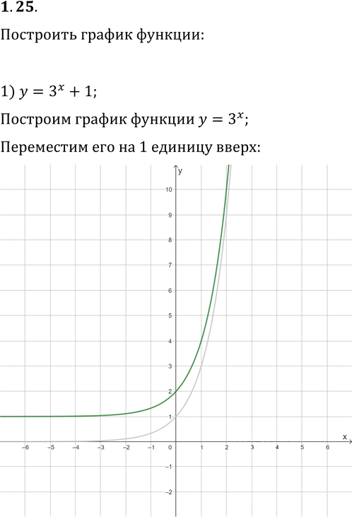 Иллюстрация к решению «Упр.1.25 ГДЗ Мерзляк 11 класс Базовый уровень (Алгебра)», 1