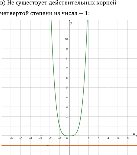 Иллюстрация к решению «Упр.267 ГДЗ Никольский Потапов 9 класс (Алгебра)», 3