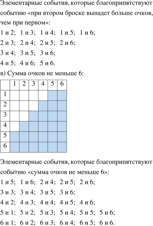 Иллюстрация к решению «Упр.264 Часть 1 ГДЗ Высоцкий Ященко 7-9 класс (Алгебра)», 2