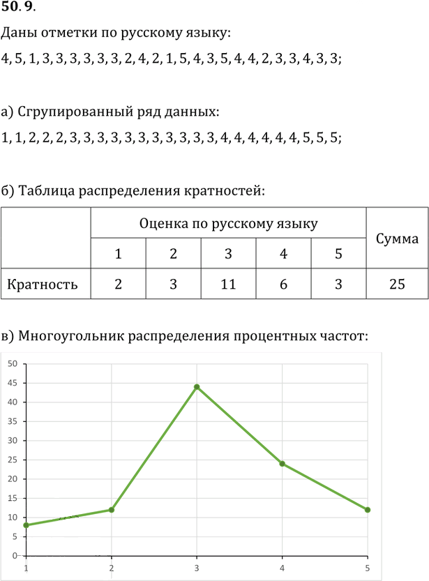 Иллюстрация к решению «Упр.50.9 ГДЗ Мордкович 10-11 класс (Алгебра)», 1