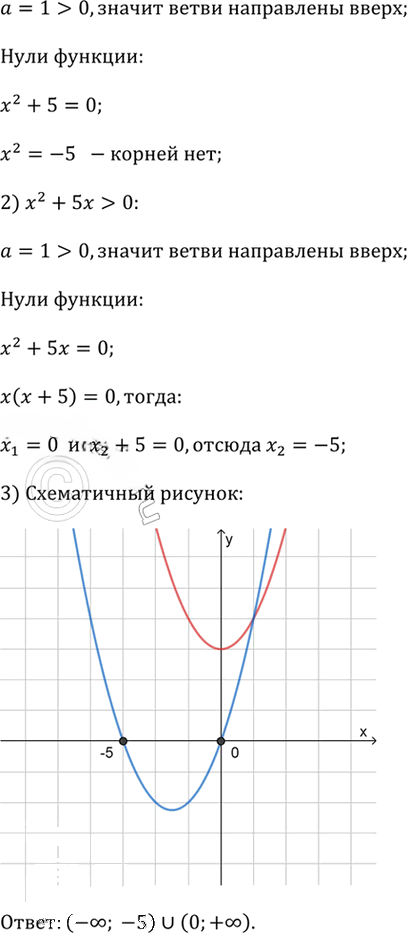 Иллюстрация к решению «Упр.2.110 ГДЗ Дорофеев Суворова 9 класс (Алгебра)», 5