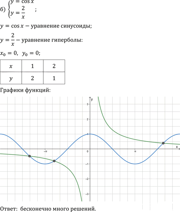 Иллюстрация к решению «Упр.11.13 ГДЗ Мордкович 10-11 класс (Алгебра)», 2