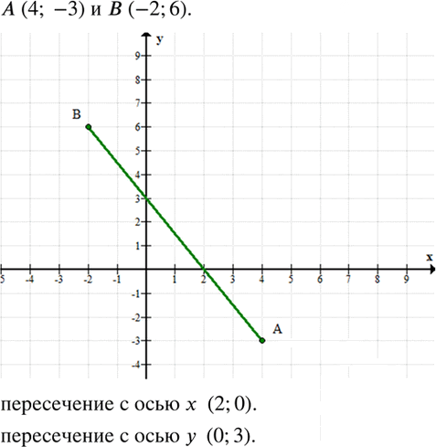 Иллюстрация к решению «Упр.266 ГДЗ Макарычев 7 класс (Алгебра)», 1