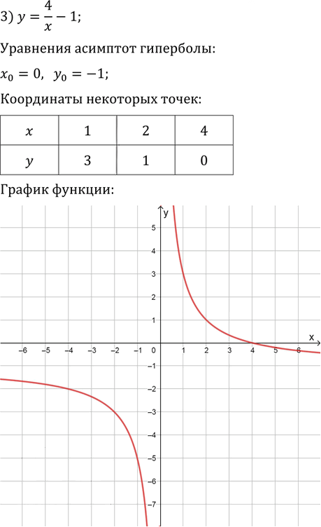 Иллюстрация к решению «Упр.644 ГДЗ Колягин Ткачёва 9 класс (Алгебра)», 3