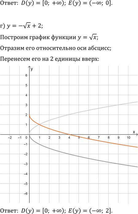 Иллюстрация к решению «Упр.1.9 ГДЗ Мордкович 10-11 класс (Алгебра)», 3