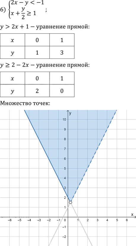 Иллюстрация к решению «Упр.439 ГДЗ Колягин Ткачёва 9 класс (Алгебра)», 6