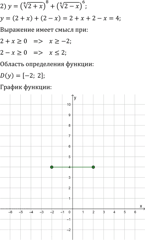 Иллюстрация к решению «Упр.8.30 ГДЗ Мерзляк 10 класс Базовый уровень (Алгебра)», 2