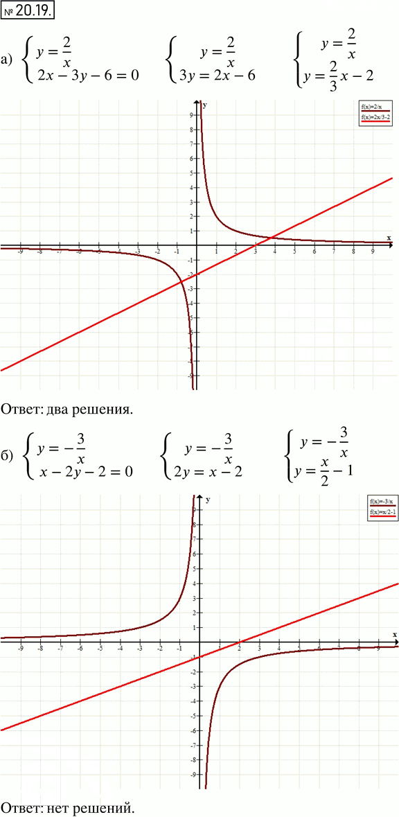 Иллюстрация к решению «Упр.20.19 ГДЗ Мордкович 8 класс (Алгебра)», 1