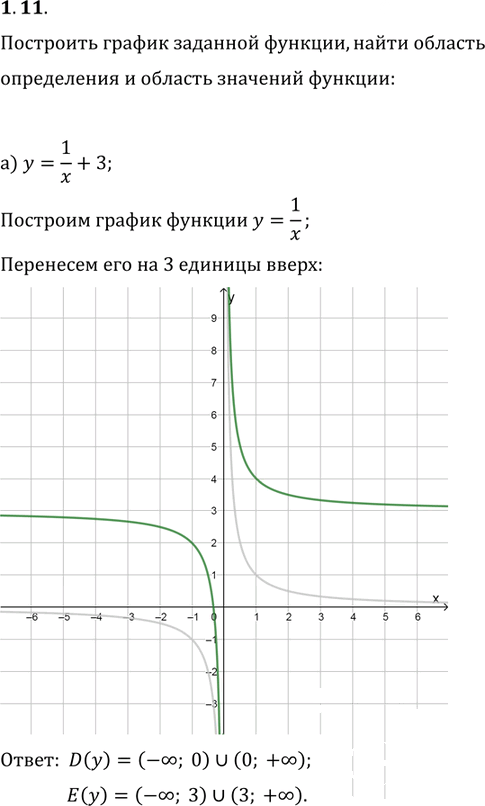 Иллюстрация к решению «Упр.1.11 ГДЗ Мордкович 10-11 класс (Алгебра)», 1