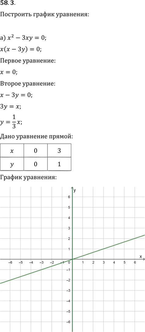 Иллюстрация к решению «Упр.58.3 ГДЗ Мордкович 10-11 класс (Алгебра)», 1