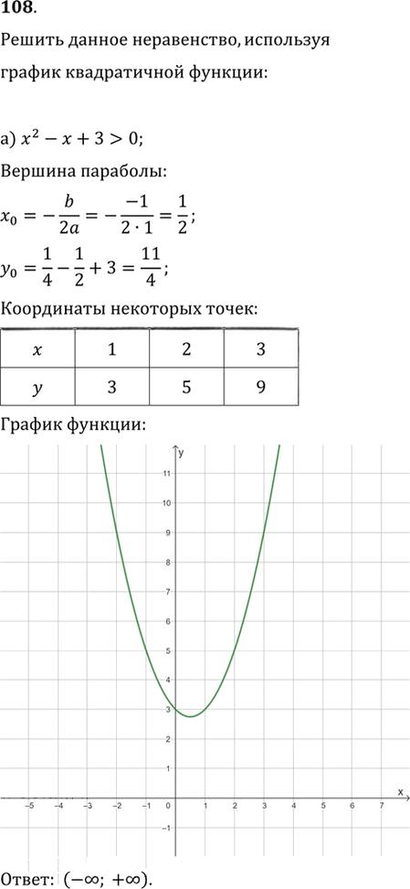 Иллюстрация к решению «Упр.108 ГДЗ Никольский Потапов 9 класс (Алгебра)», 1