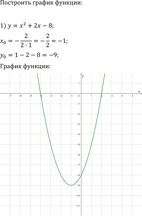 Иллюстрация к решению «Упр.346 ГДЗ Мерзляк 9 класс (Алгебра)», 3