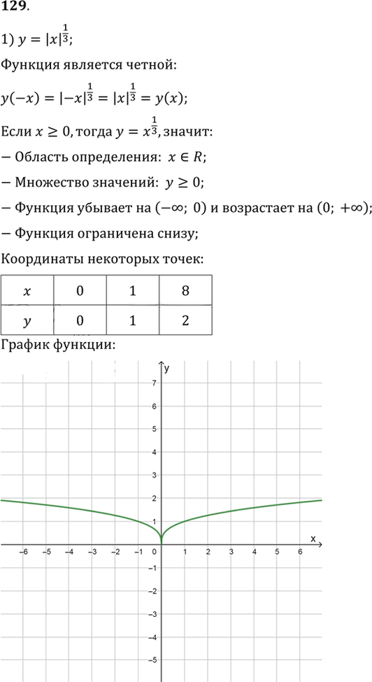 Иллюстрация к решению «Упр.129 ГДЗ Алимов 10-11 класс (Алгебра)», 1