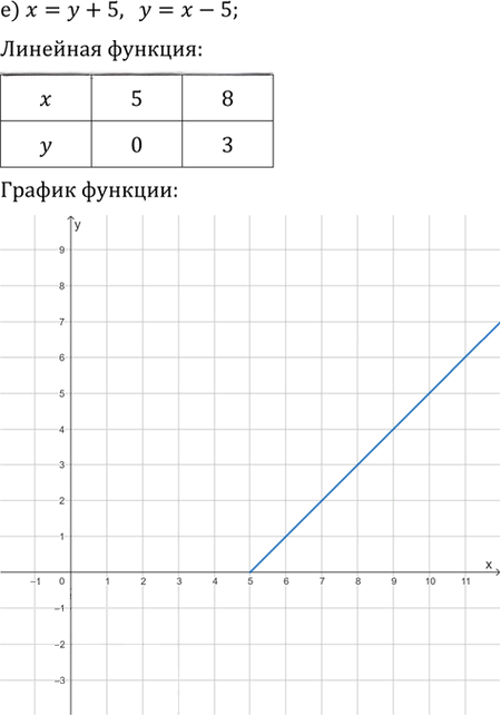 Иллюстрация к решению «Упр.331 ГДЗ Никольский Потапов 9 класс (Алгебра)», 6