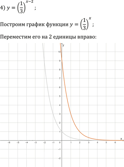 Иллюстрация к решению «Упр.1.25 ГДЗ Мерзляк 11 класс Углубленный уровень (Алгебра)», 4