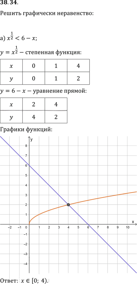 Иллюстрация к решению «Упр.38.34 ГДЗ Мордкович 10-11 класс (Алгебра)», 1