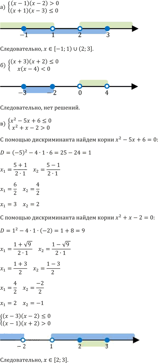 Иллюстрация к решению «Упр.176 ГДЗ Никольский Потапов 9 класс (Алгебра)», 3