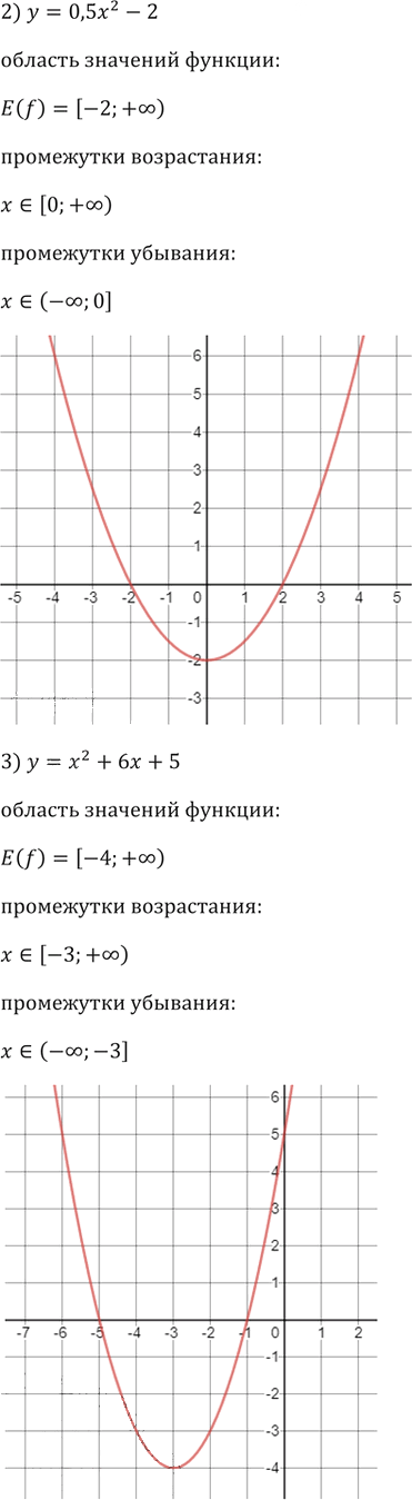 Иллюстрация к решению «Упр.797 ГДЗ Мерзляк 9 класс (Алгебра)», 10