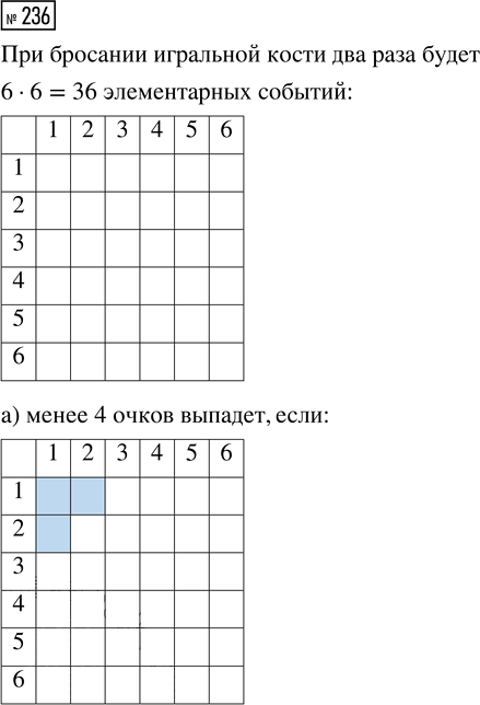 Иллюстрация к решению «Упр.236 Часть 1 ГДЗ Высоцкий Ященко 7-9 класс (Алгебра)», 1