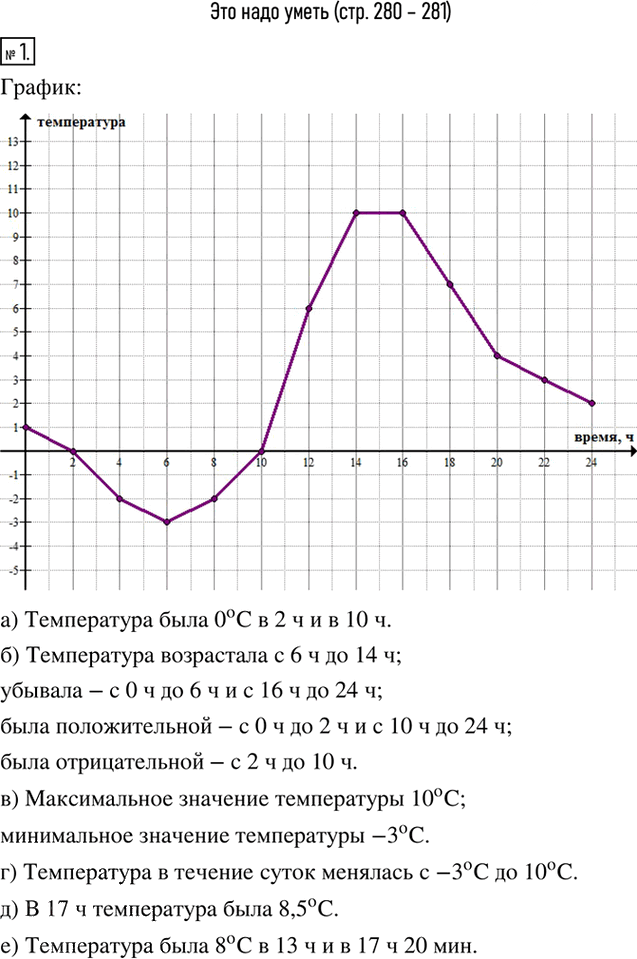 Иллюстрация к решению «Это надо уметь Глава 5 ГДЗ Дорофеев Суворова 8 класс (Алгебра)», 1