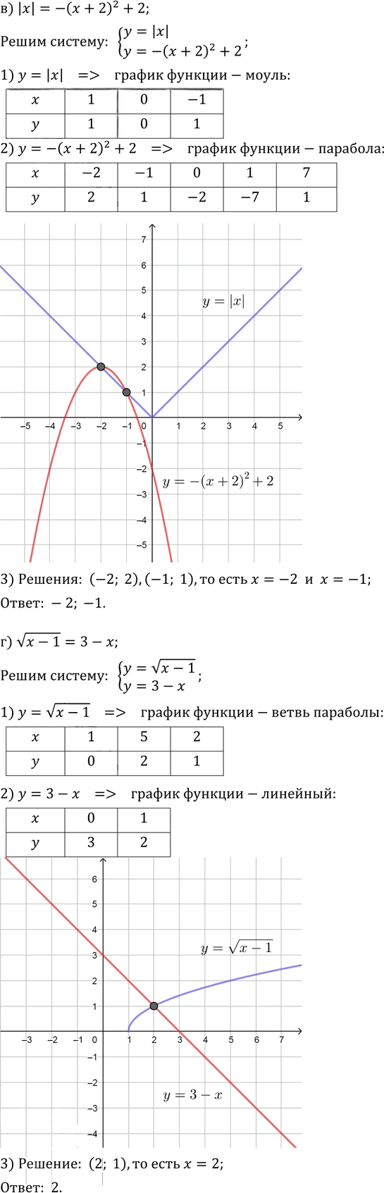Иллюстрация к решению «Упр.9.10 ГДЗ Мордкович Александрова 9 класс (Алгебра)», 3