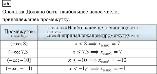 Иллюстрация к решению «Задание 6 Параграф 5 ГДЗ Рабочая тетрадь 1 Мерзляк Полонский 9 класс (Алгебра)», 1