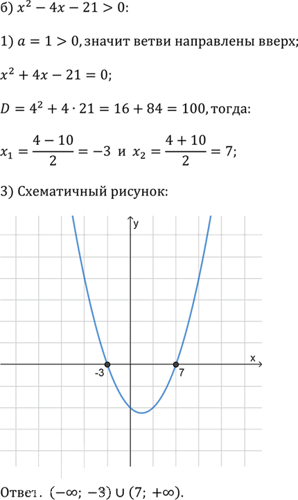 Иллюстрация к решению «Упр.2.96 ГДЗ Дорофеев Суворова 9 класс (Алгебра)», 2