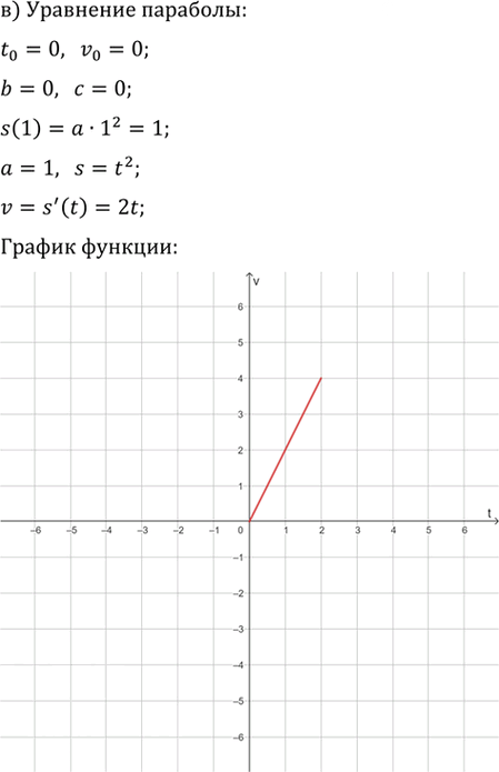 Иллюстрация к решению «Упр.206 ГДЗ Никольский Потапов 9 класс (Алгебра)», 3