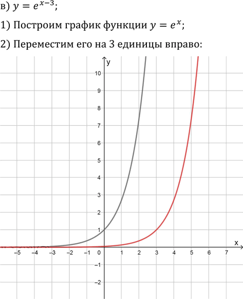 Иллюстрация к решению «Упр.47.1 ГДЗ Мордкович 10-11 класс (Алгебра)», 3
