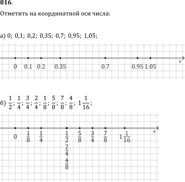 Иллюстрация к решению «Упр.816 ГДЗ Никольский Потапов 9 класс (Алгебра)», 1