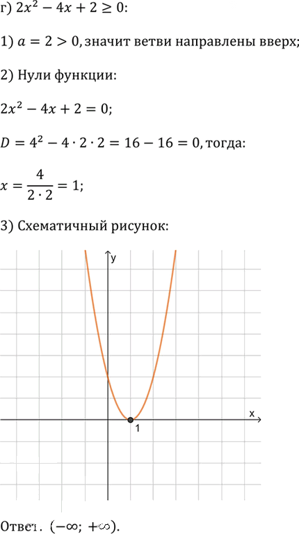 Иллюстрация к решению «Упр.2.97 ГДЗ Дорофеев Суворова 9 класс (Алгебра)», 4