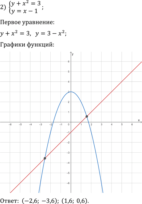 Иллюстрация к решению «Упр.449 ГДЗ Мерзляк 9 класс (Алгебра)», 4