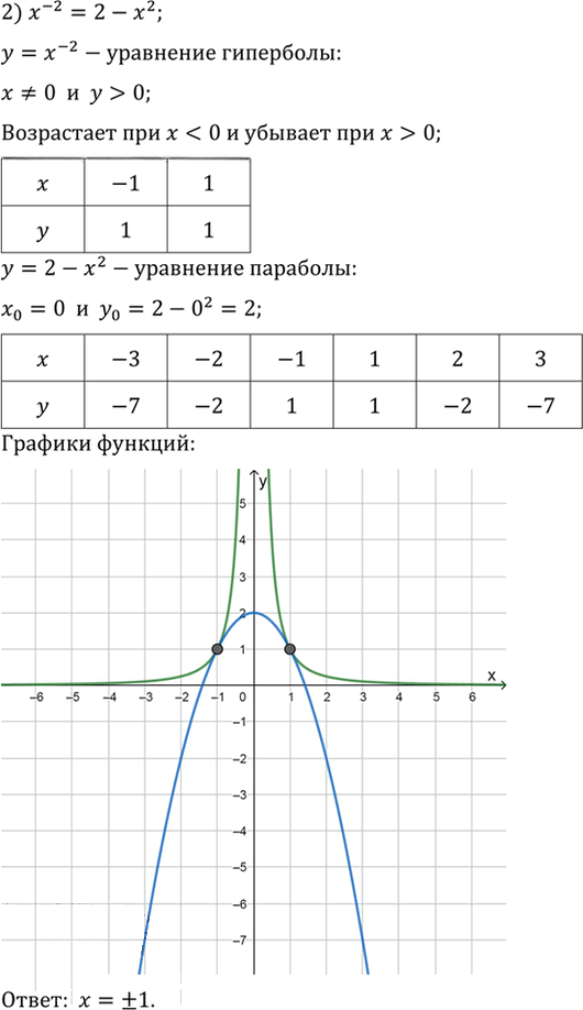 Иллюстрация к решению «Упр.178 ГДЗ Алимов 10-11 класс (Алгебра)», 2