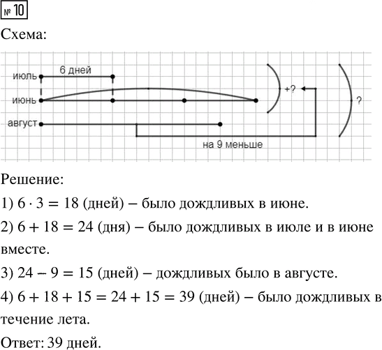 Иллюстрация к решению «Упр.10 Часть 1 ГДЗ Истомина 4 класс (Математика)», 1