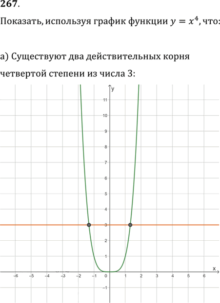 Иллюстрация к решению «Упр.267 ГДЗ Никольский Потапов 9 класс (Алгебра)», 1