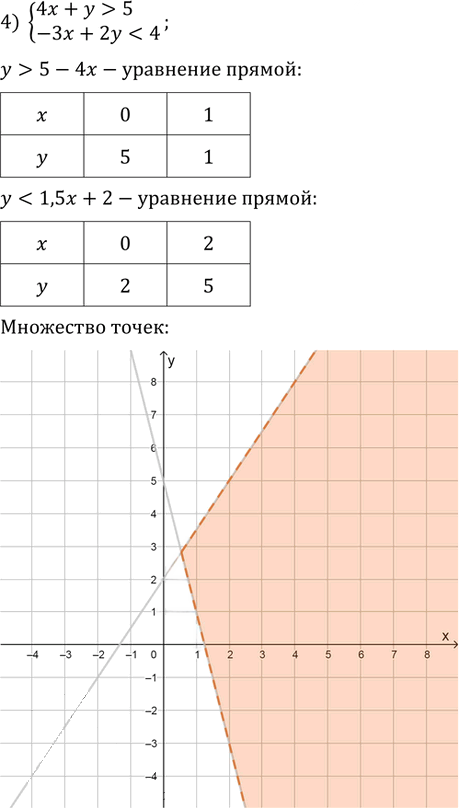 Иллюстрация к решению «Упр.439 ГДЗ Колягин Ткачёва 9 класс (Алгебра)», 4