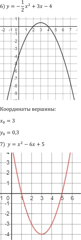 Иллюстрация к решению «Упр.345 ГДЗ Мерзляк 9 класс (Алгебра)», 14