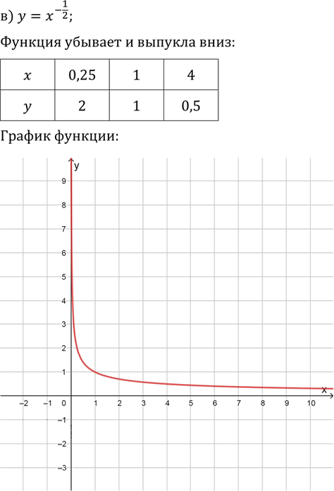 Иллюстрация к решению «Упр.38.2 ГДЗ Мордкович 10-11 класс (Алгебра)», 3