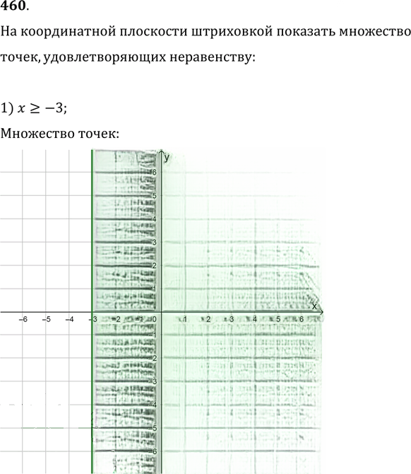 Иллюстрация к решению «Упр.460 ГДЗ Колягин Ткачёва 9 класс (Алгебра)», 1