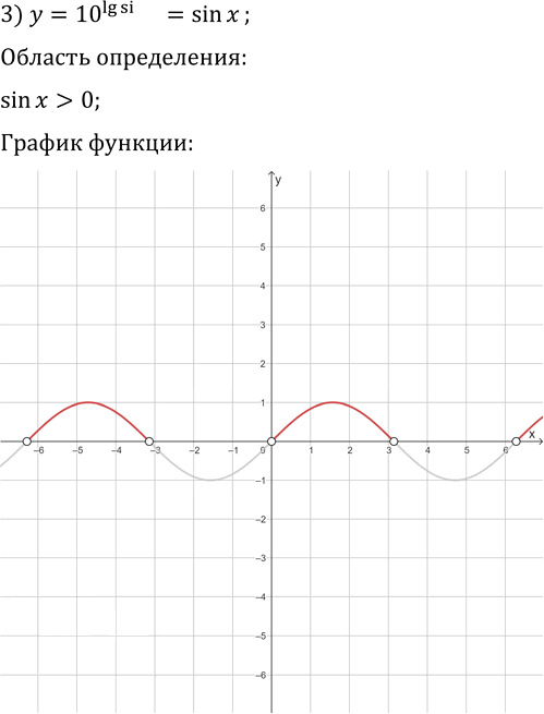 Иллюстрация к решению «Упр.389 Повторение ГДЗ Мерзляк 11 класс Базовый уровень (Алгебра)», 3