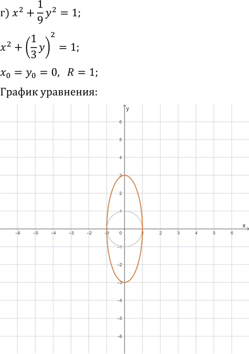 Иллюстрация к решению «Упр.485 ГДЗ Макарычев Миндюк 9 класс (Углубленный) (Алгебра)», 6
