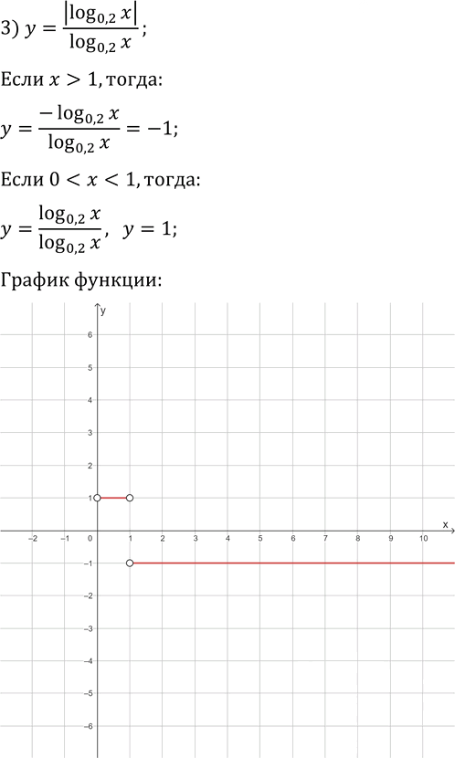 Иллюстрация к решению «Упр.5.35 ГДЗ Мерзляк 11 класс Базовый уровень (Алгебра)», 3