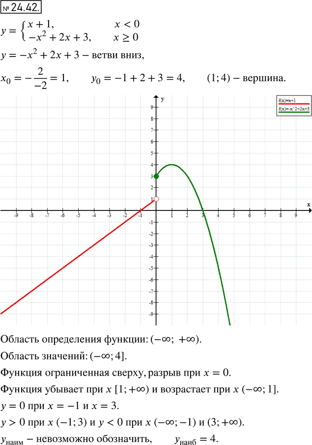 Иллюстрация к решению «Упр.24.42 ГДЗ Мордкович 8 класс (Алгебра)», 1