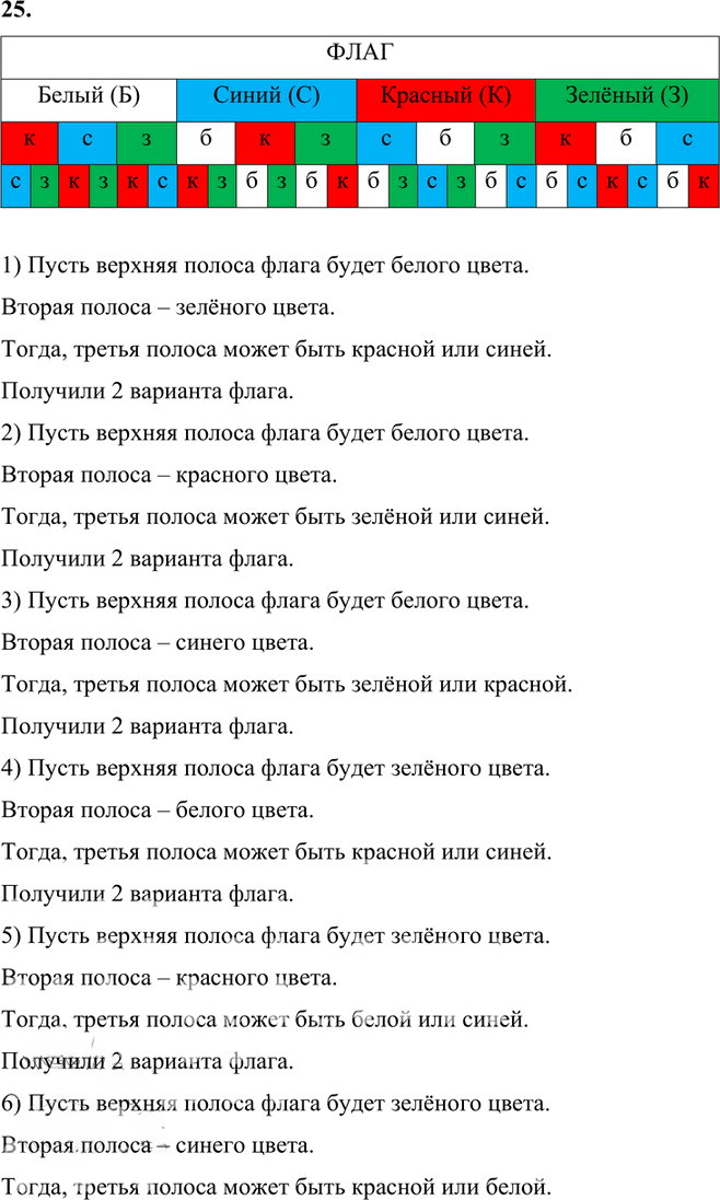 Иллюстрация к решению «Упр.25 Часть 1 ГДЗ Виленкин Жохов 6 класс (Математика)», 2