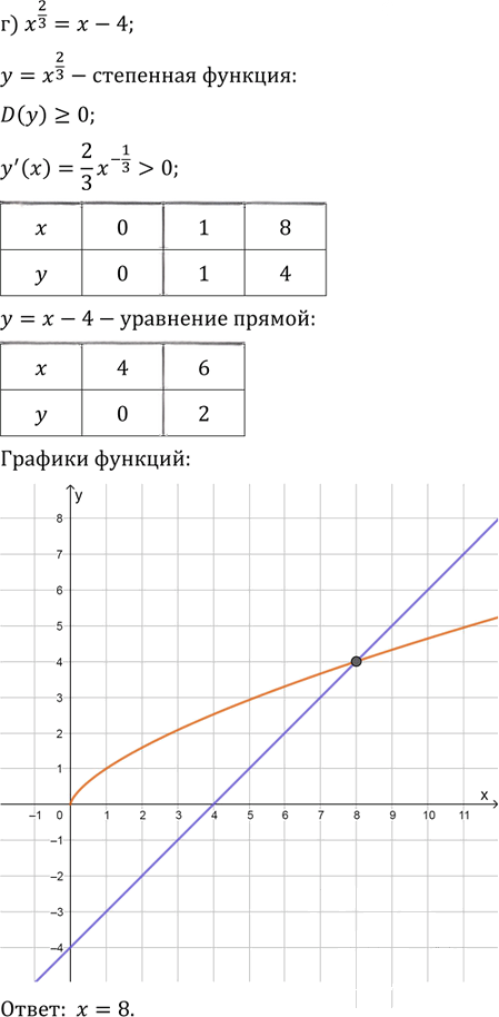 Иллюстрация к решению «Упр.9.14 ГДЗ Мордковича 11 класс профильный уровень (Алгебра)», 4